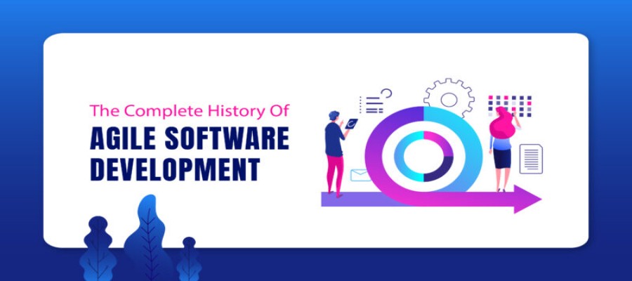 The Brief History of Agile Software Development 2024