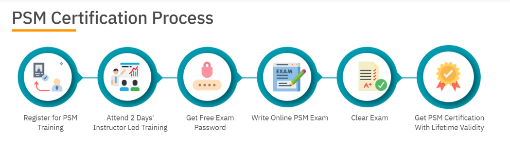 Scrum-Master-Training-Professional-Scrum-Master-PSM-I-Training