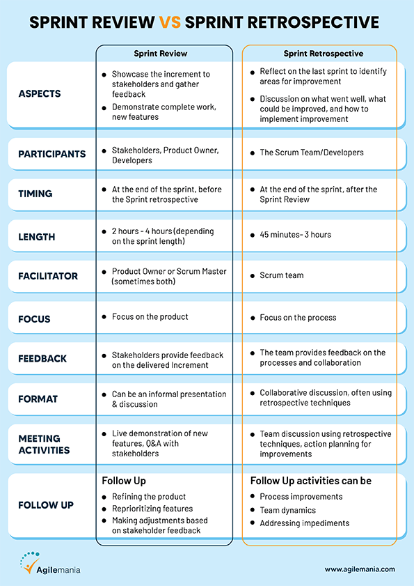 Difference Between Sprint Review vs Sprint Retrospective