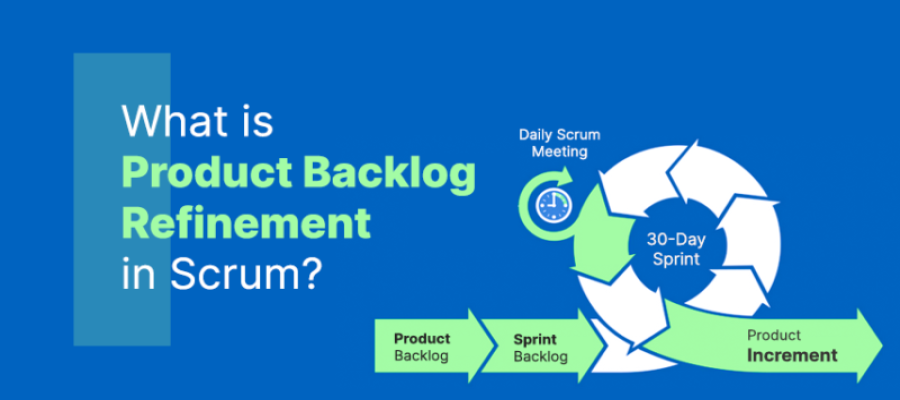 What is Backlog Refinement (or Backlog Grooming) in Scrum?